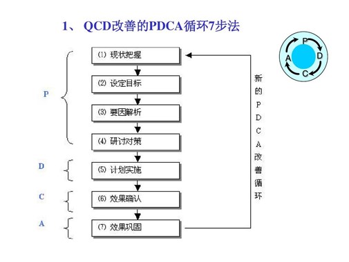 QCD專題改善訓練營-廣東鍵鋒企業管理咨詢